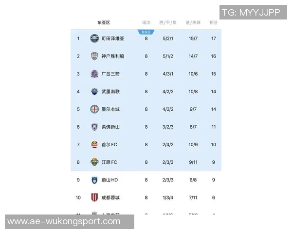 海港队若在亚冠本轮失利将提前两轮无缘淘汰赛资格